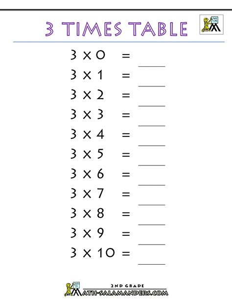 3 times table worksheet with answers